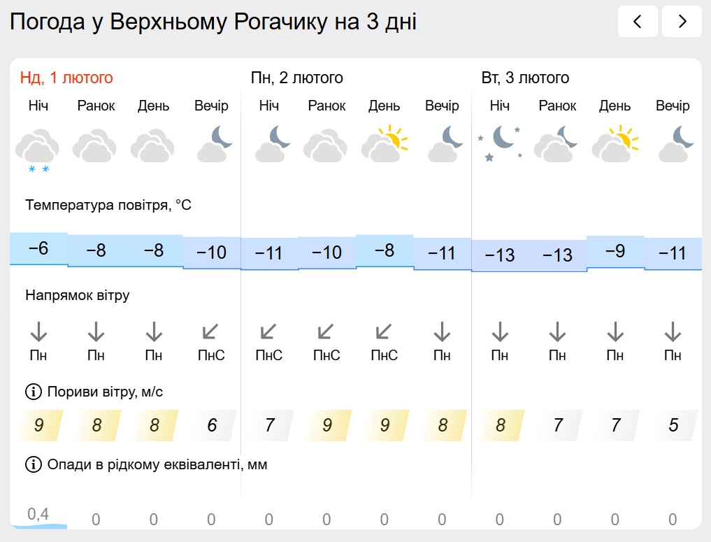 Погода на лівобережжі Херсонщини з 1 по 3 лютого: прогноз Українського гідрометеоцентру