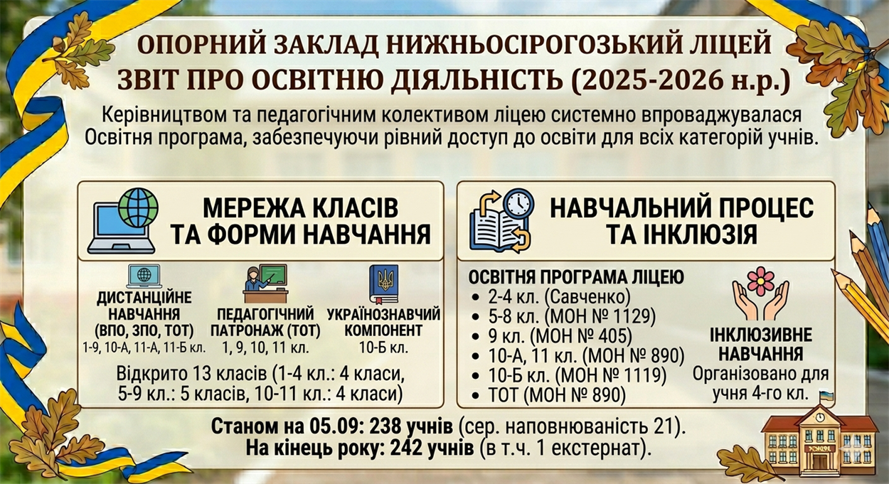 Скриншот ZOOM-звіту