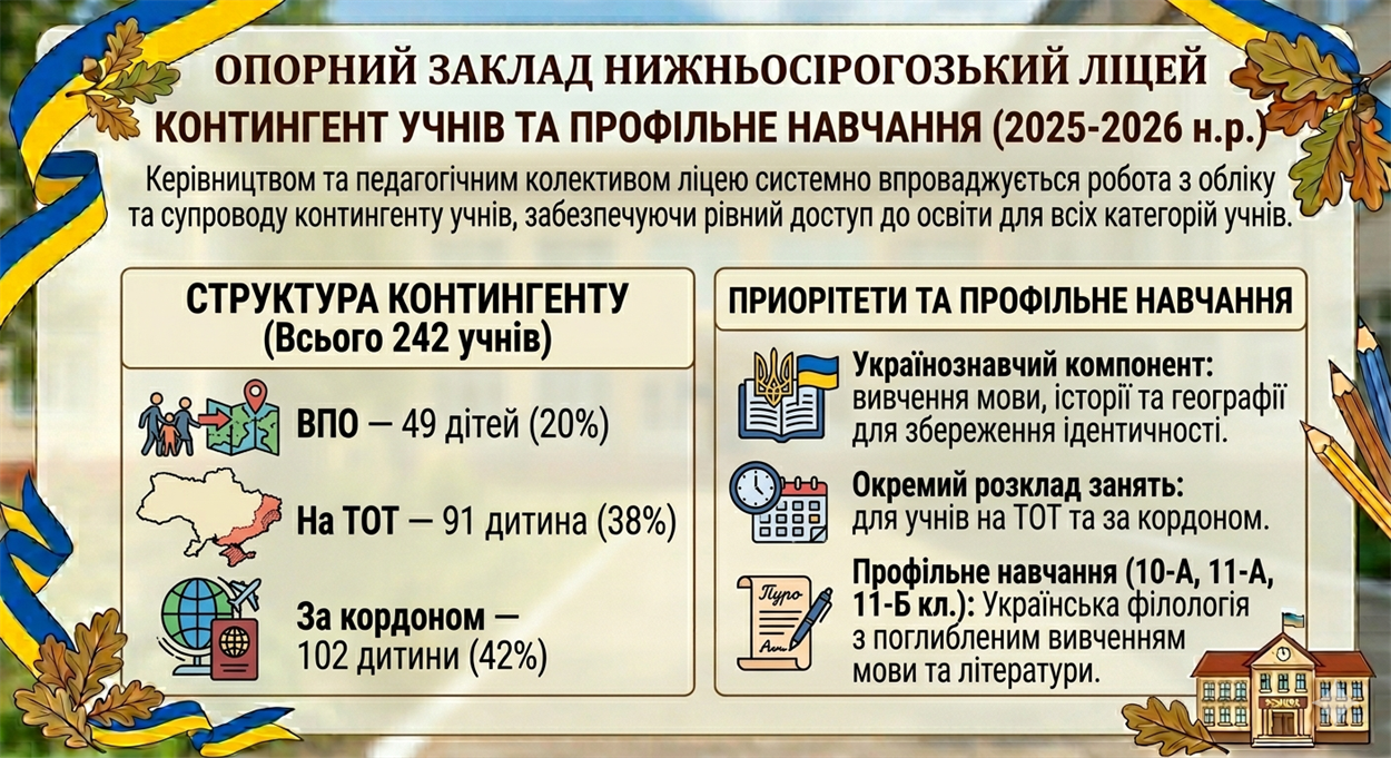 Скриншот ZOOM-звіту