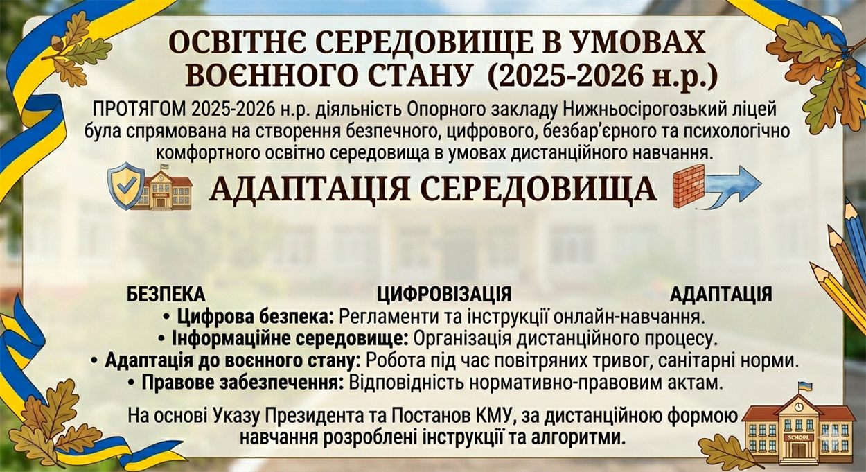 Скриншот ZOOM-звіту