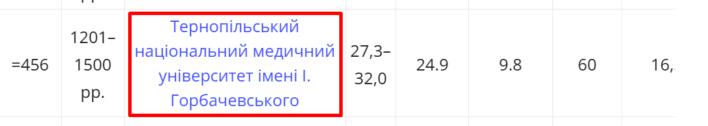Скриншот Times Higher Education World University Rankings