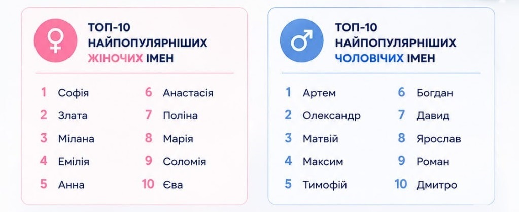 Скриншот Міністерство юстиції України / Telegram